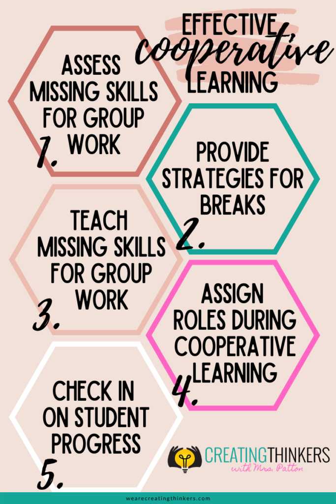 Cooperative Learning Roles